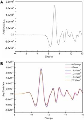 Study on the laser-induced damage of thin films by terahertz time-domain spectroscopy